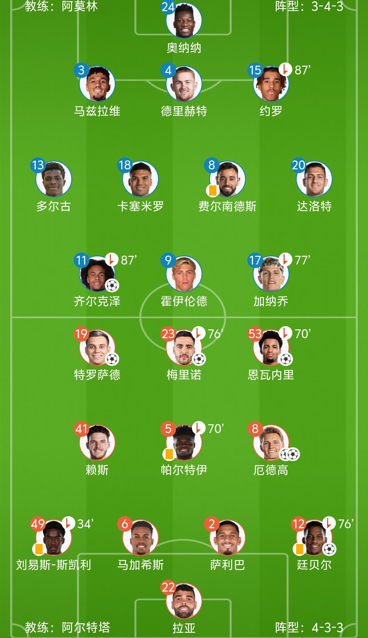 全明星赛决赛对决在即!阿森纳演练定位球,曼城密集防守应对的简单介绍